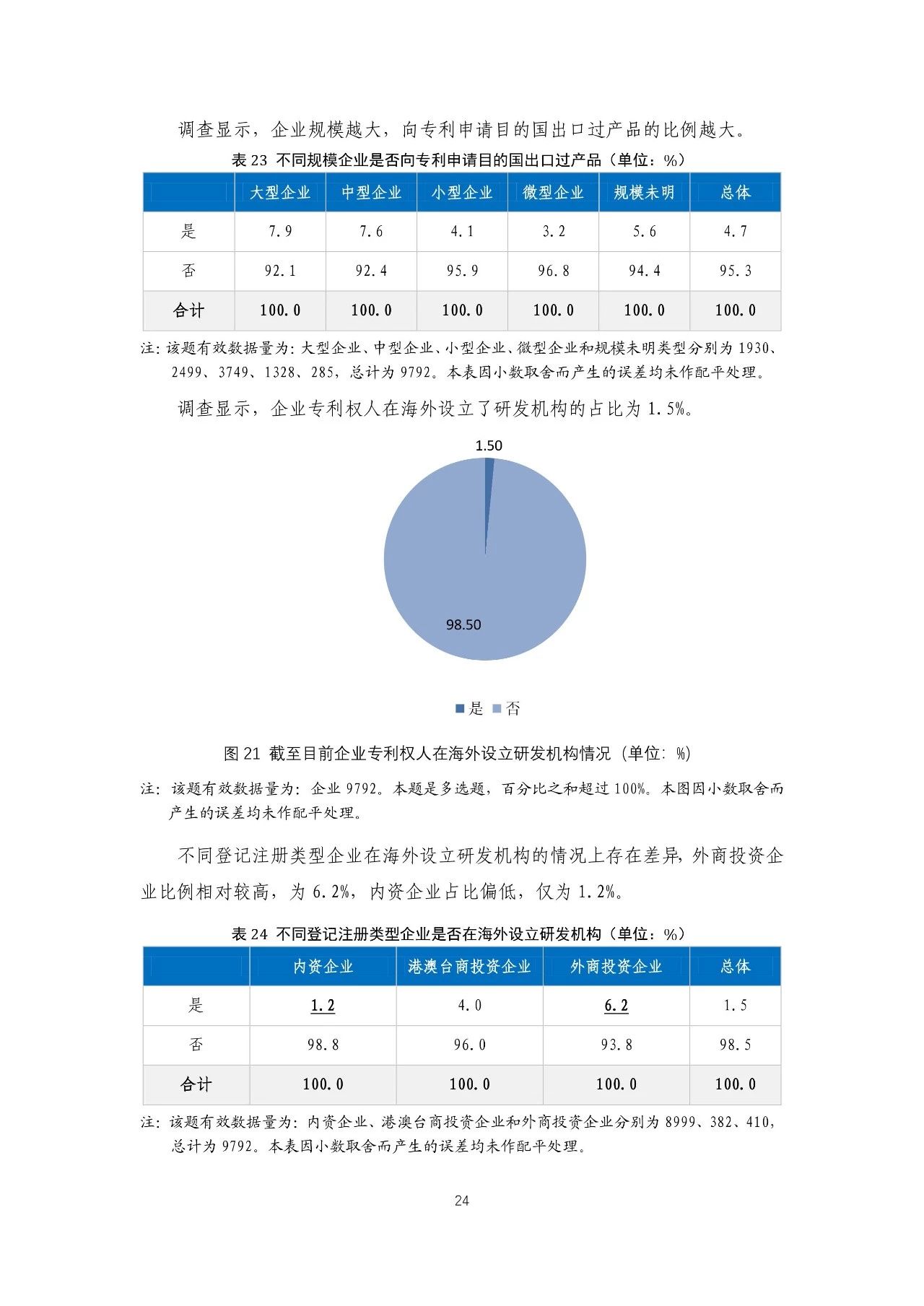 重磅！《2018年中國專利調(diào)查報(bào)告》發(fā)布！（全文）