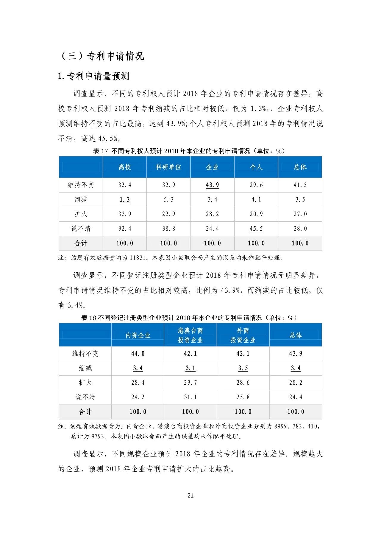 重磅！《2018年中國專利調(diào)查報(bào)告》發(fā)布！（全文）