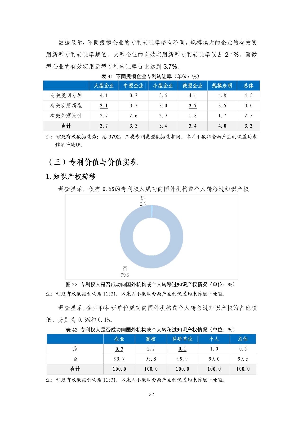 重磅！《2018年中國專利調(diào)查報(bào)告》發(fā)布?。ㄈ模? title=