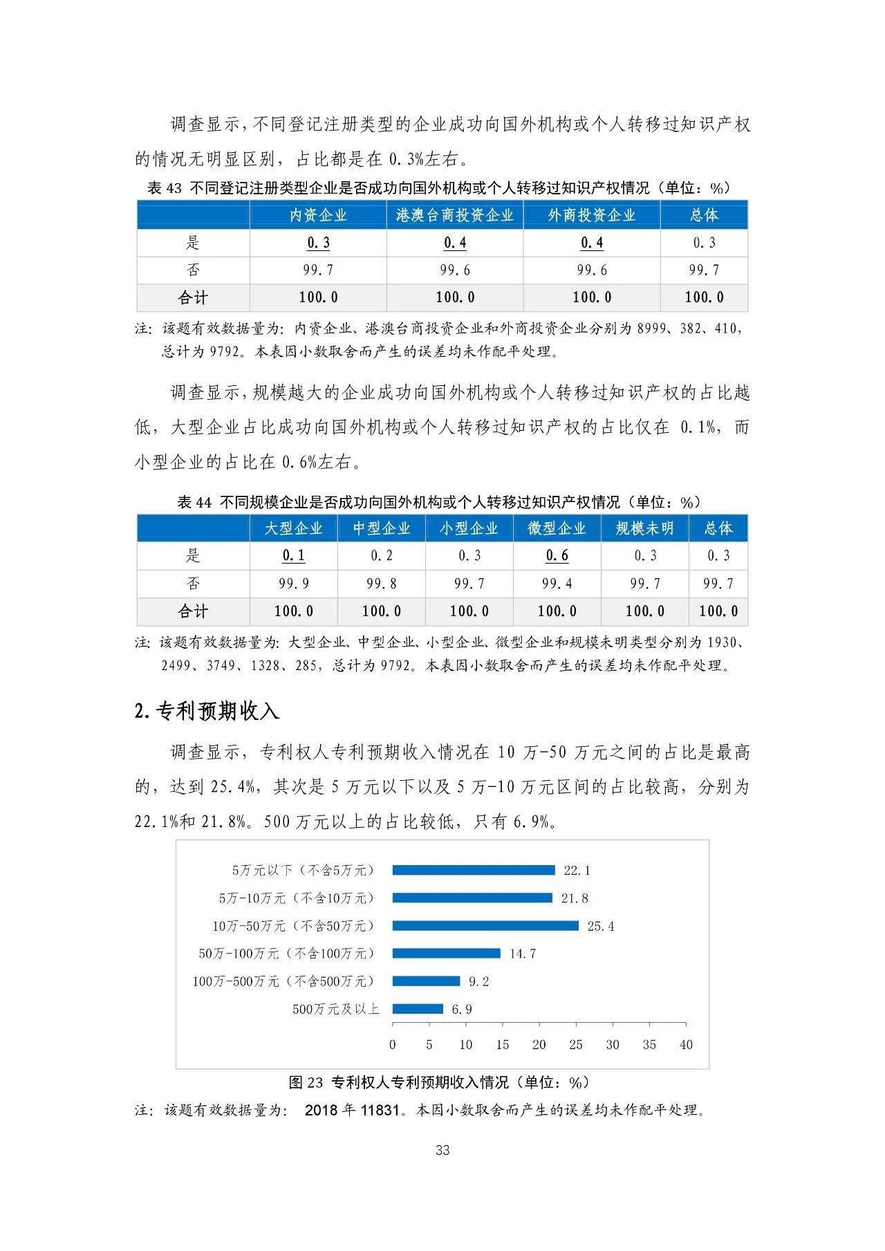 重磅！《2018年中國專利調(diào)查報(bào)告》發(fā)布?。ㄈ模? title=