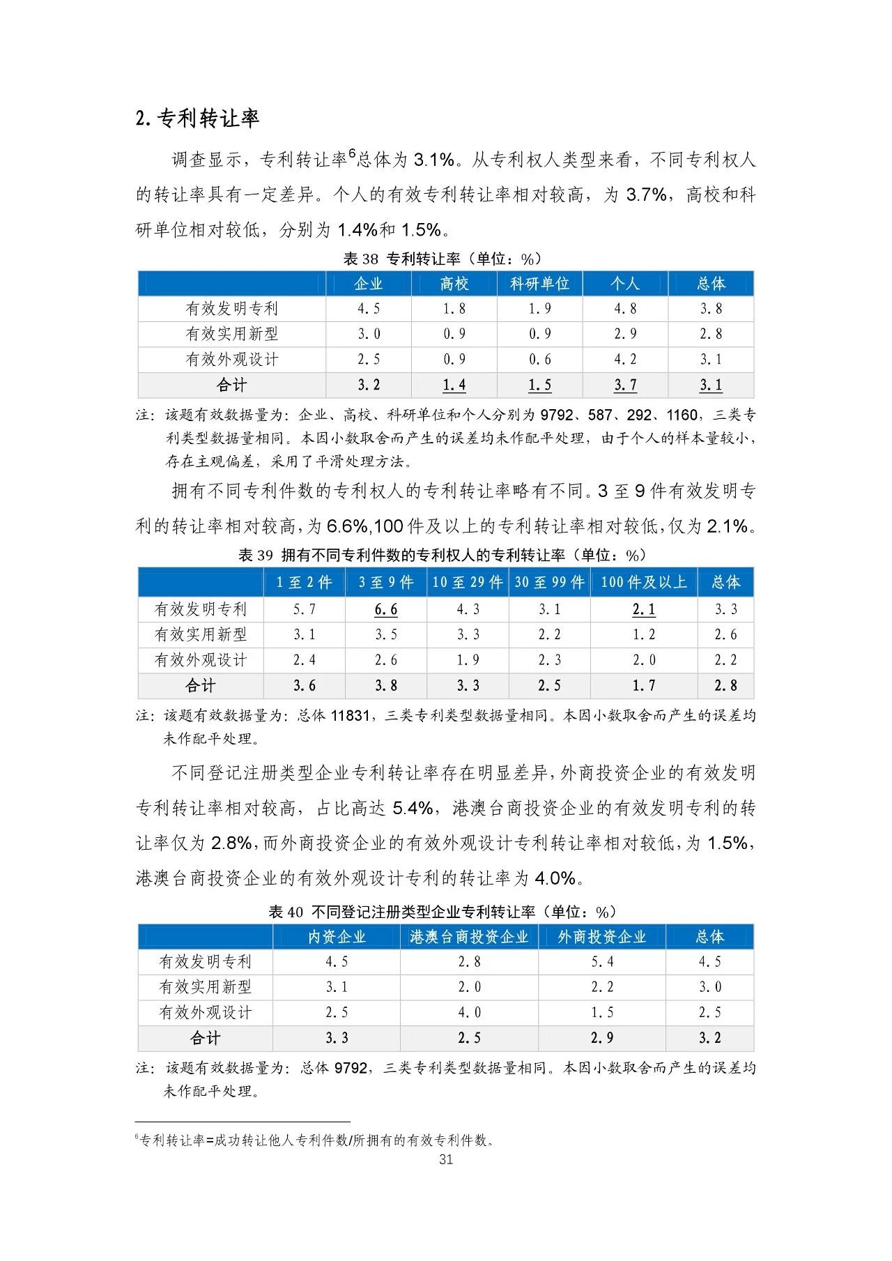 重磅！《2018年中國專利調(diào)查報(bào)告》發(fā)布！（全文）