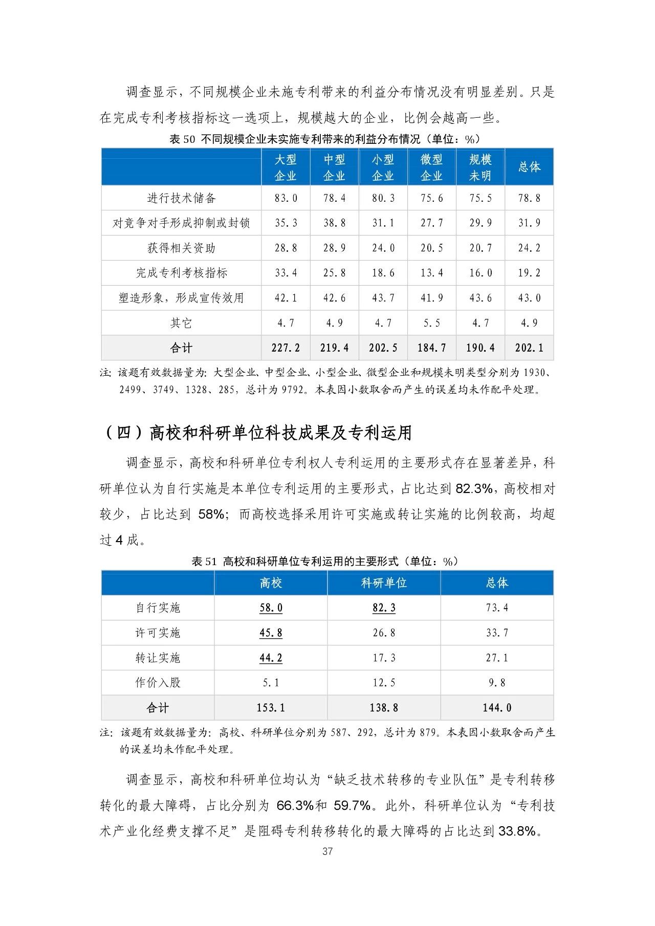 重磅！《2018年中國專利調(diào)查報(bào)告》發(fā)布?。ㄈ模? title=