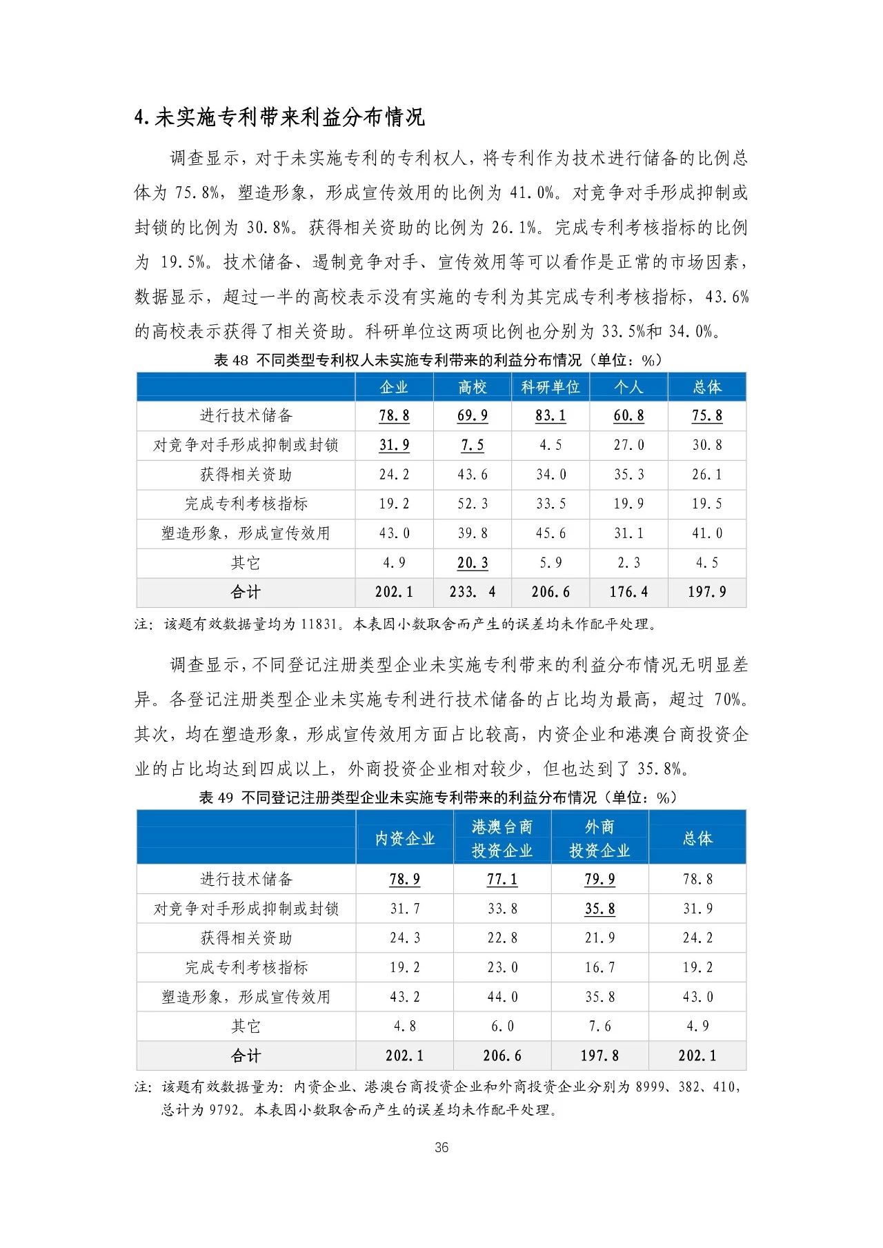 重磅！《2018年中國專利調(diào)查報(bào)告》發(fā)布?。ㄈ模? title=