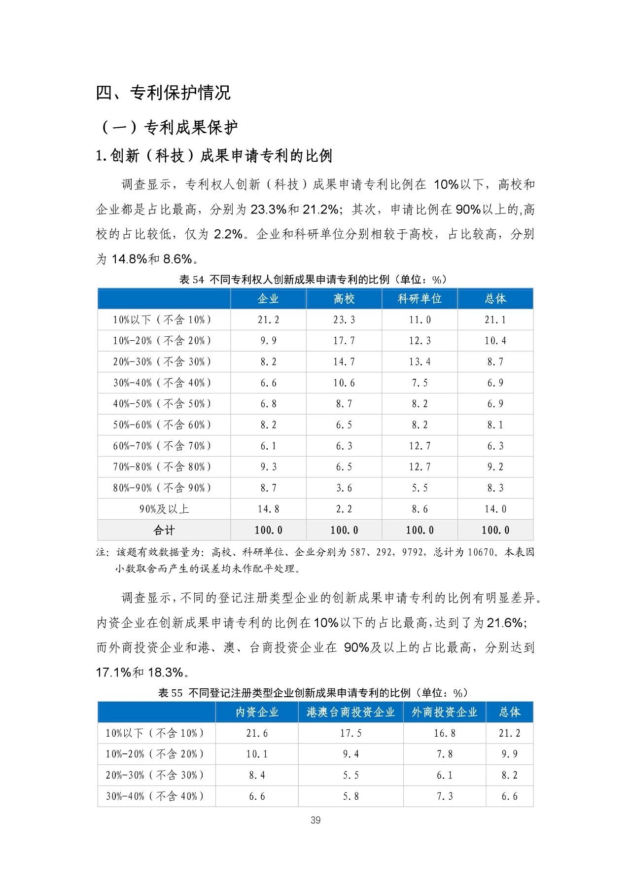 重磅！《2018年中國專利調(diào)查報(bào)告》發(fā)布?。ㄈ模? title=