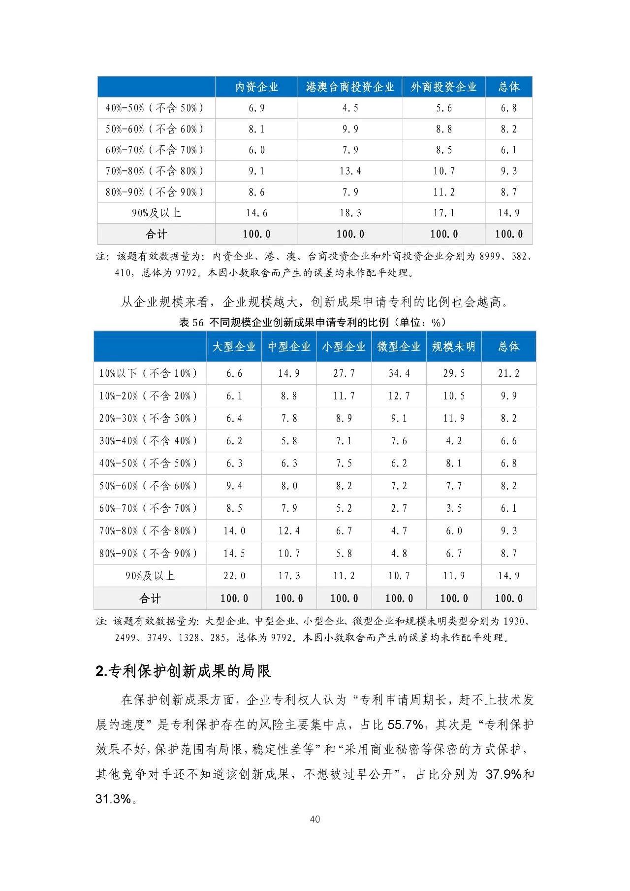 重磅！《2018年中國專利調(diào)查報(bào)告》發(fā)布?。ㄈ模? title=