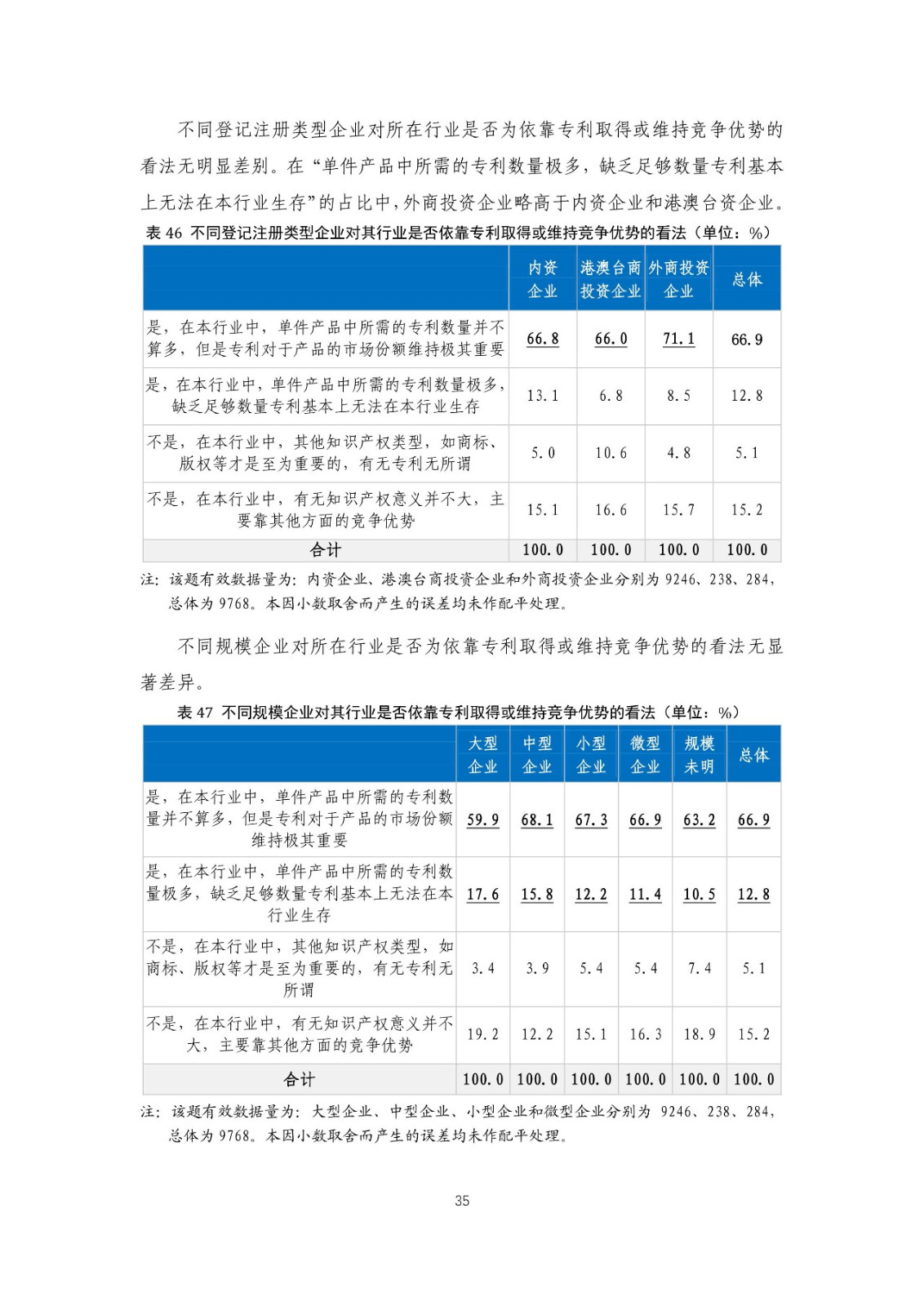 重磅！《2018年中國專利調(diào)查報(bào)告》發(fā)布?。ㄈ模? title=