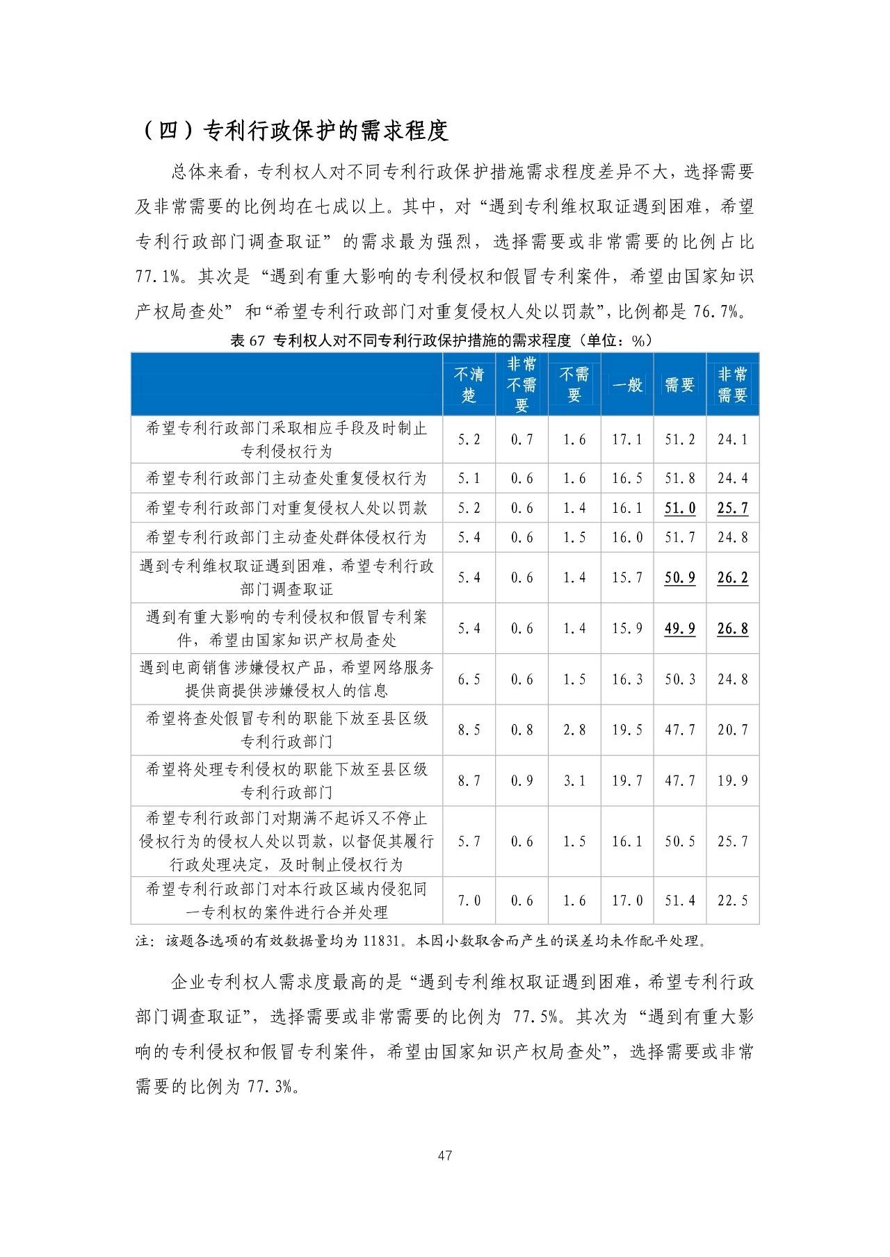 重磅！《2018年中國專利調(diào)查報(bào)告》發(fā)布?。ㄈ模? title=