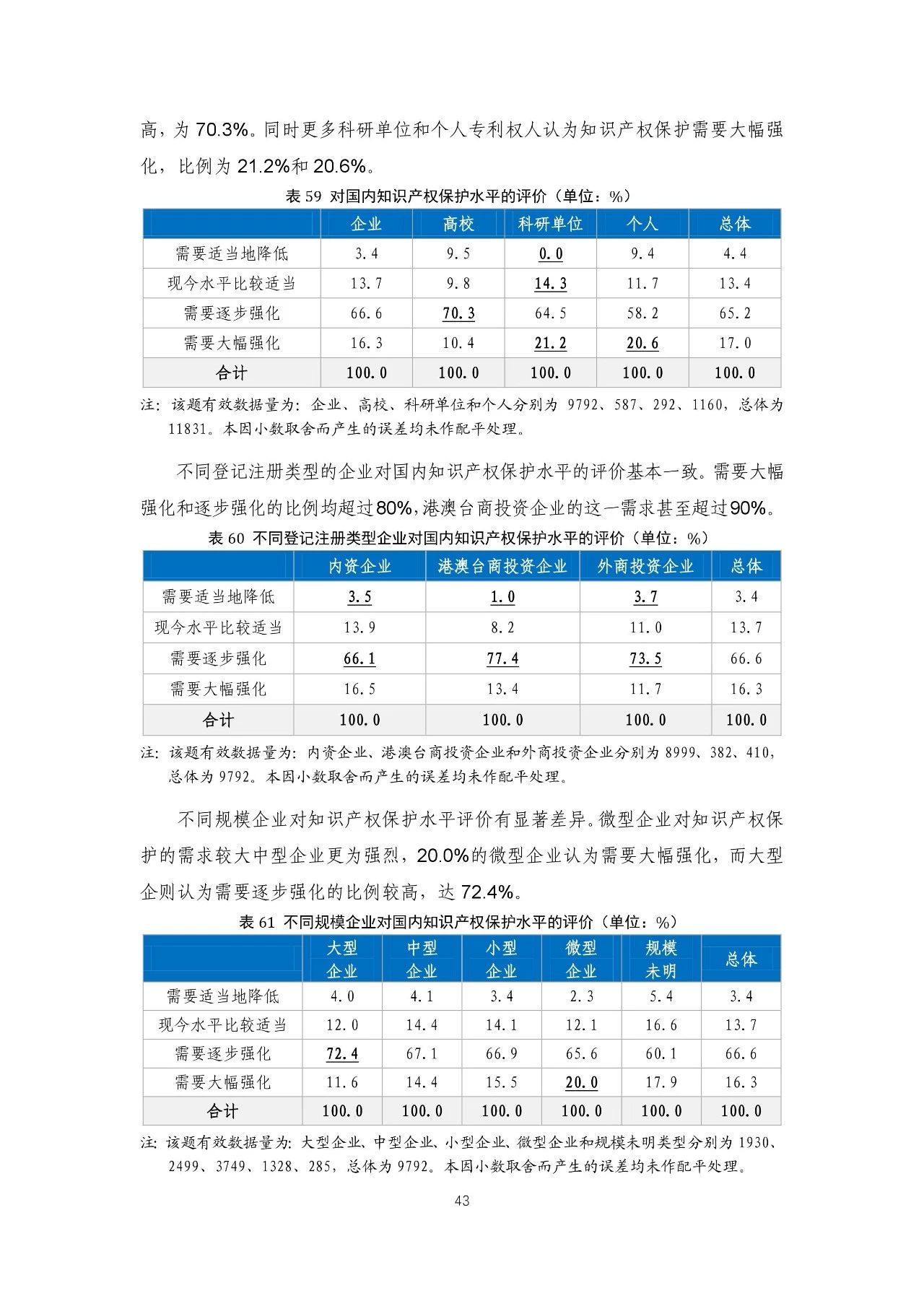 重磅！《2018年中國專利調(diào)查報(bào)告》發(fā)布?。ㄈ模? title=