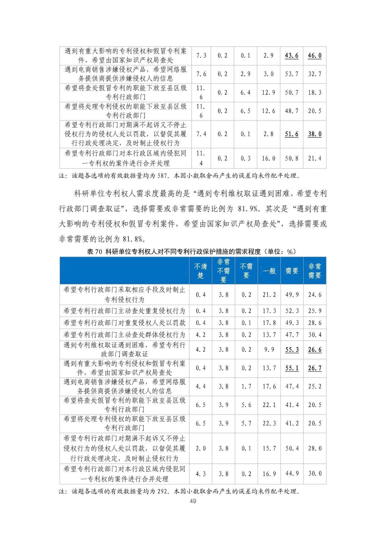 重磅！《2018年中國專利調(diào)查報(bào)告》發(fā)布！（全文）