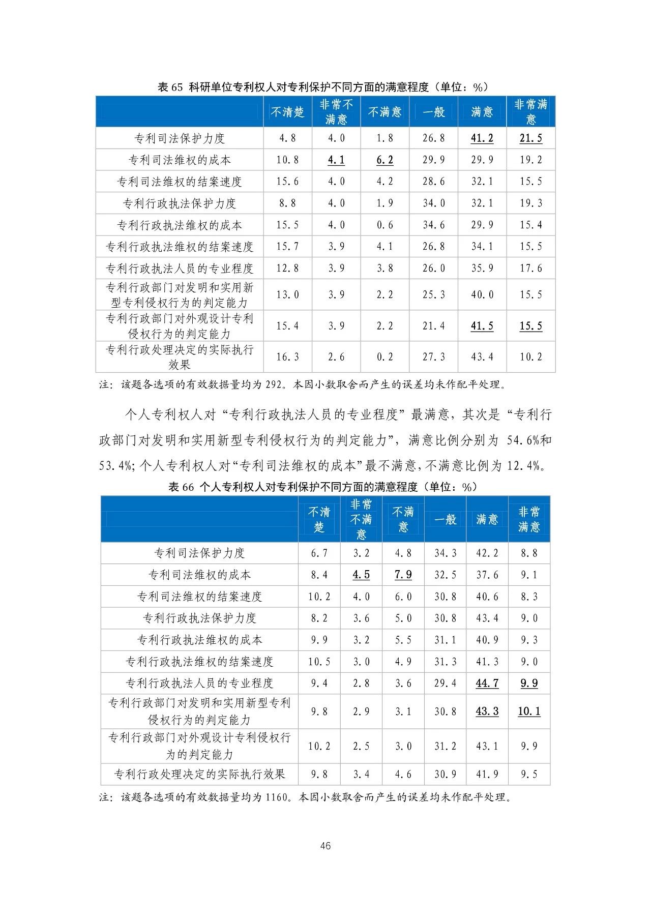 重磅！《2018年中國專利調(diào)查報(bào)告》發(fā)布?。ㄈ模? title=