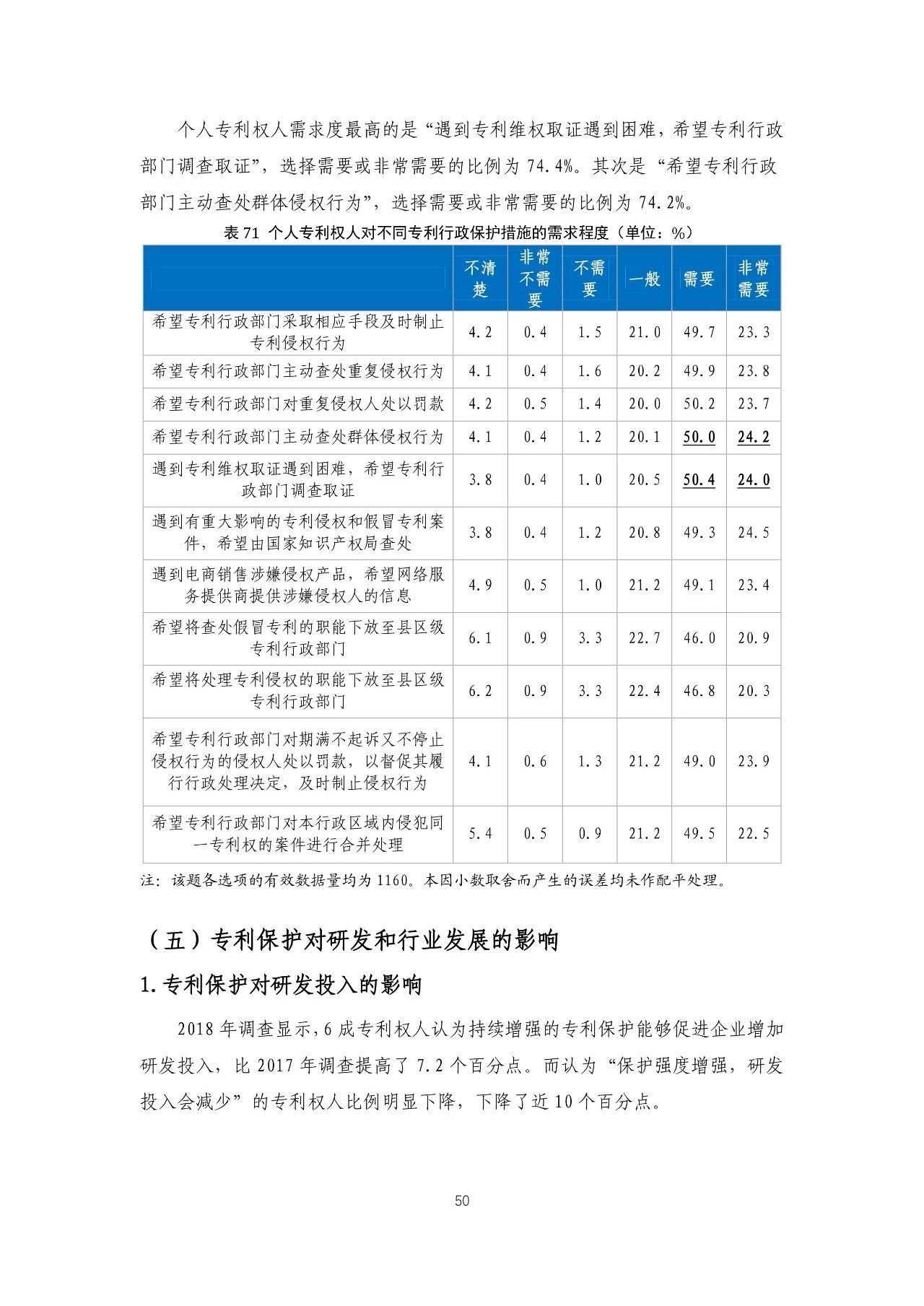 重磅！《2018年中國專利調(diào)查報(bào)告》發(fā)布！（全文）