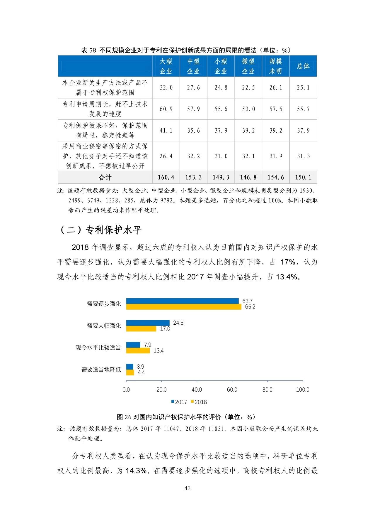 重磅！《2018年中國專利調(diào)查報(bào)告》發(fā)布?。ㄈ模? title=