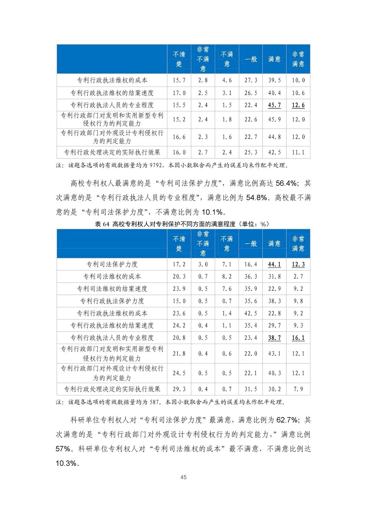 重磅！《2018年中國專利調(diào)查報(bào)告》發(fā)布?。ㄈ模? title=