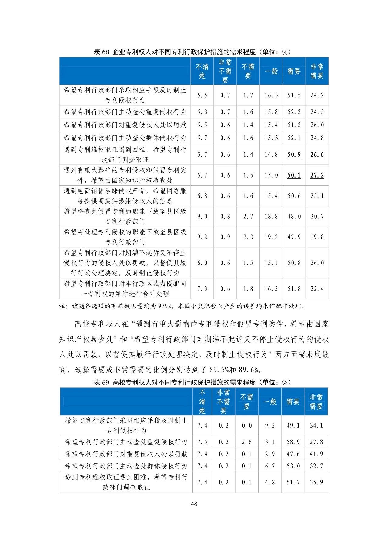 重磅！《2018年中國專利調(diào)查報(bào)告》發(fā)布?。ㄈ模? title=