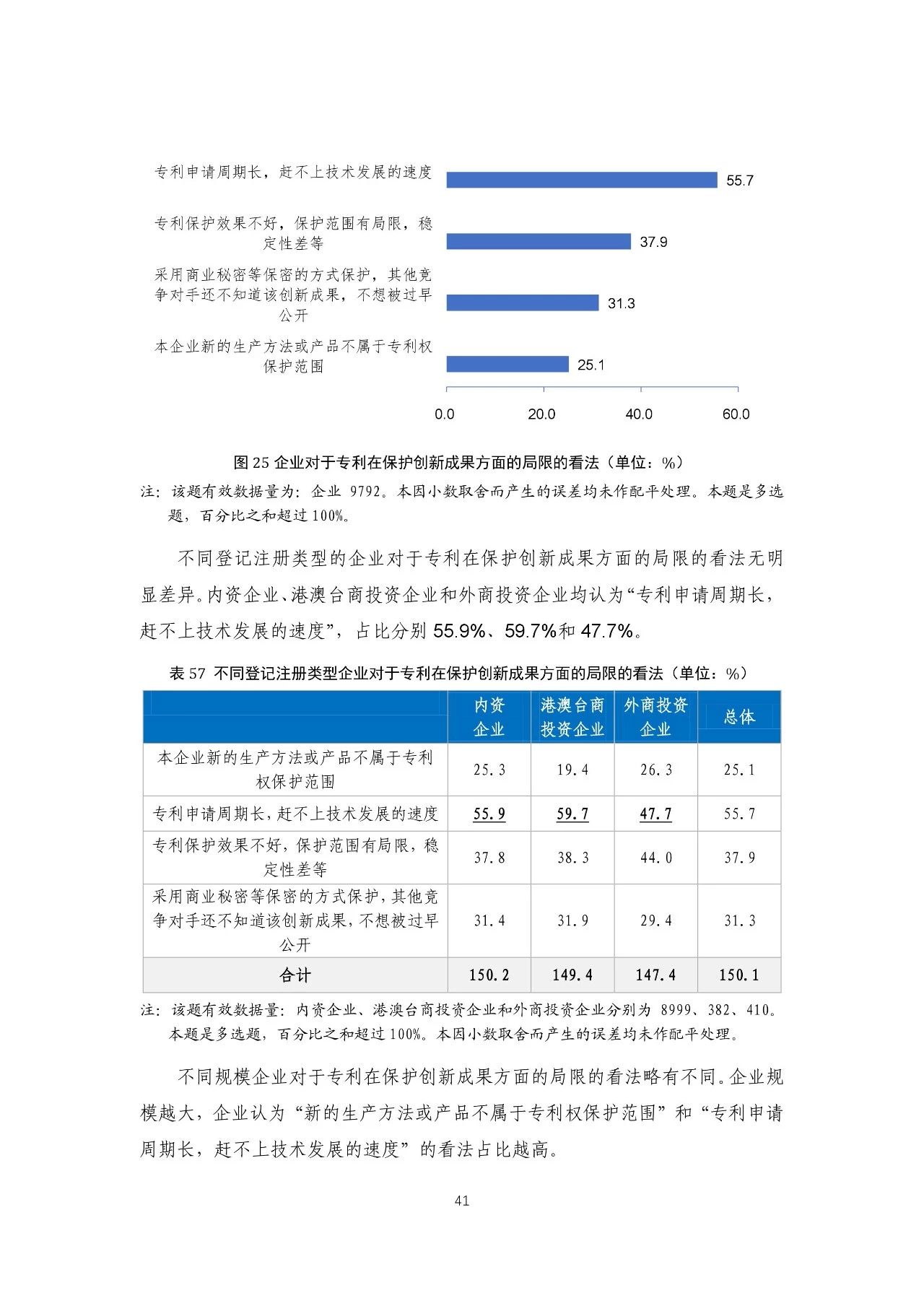 重磅！《2018年中國專利調(diào)查報(bào)告》發(fā)布?。ㄈ模? title=