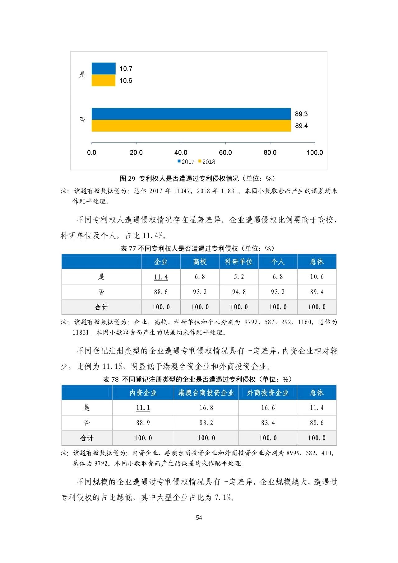 重磅！《2018年中國專利調(diào)查報(bào)告》發(fā)布?。ㄈ模? title=