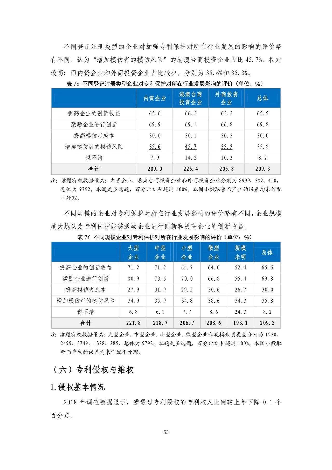 重磅！《2018年中國專利調(diào)查報(bào)告》發(fā)布?。ㄈ模? title=