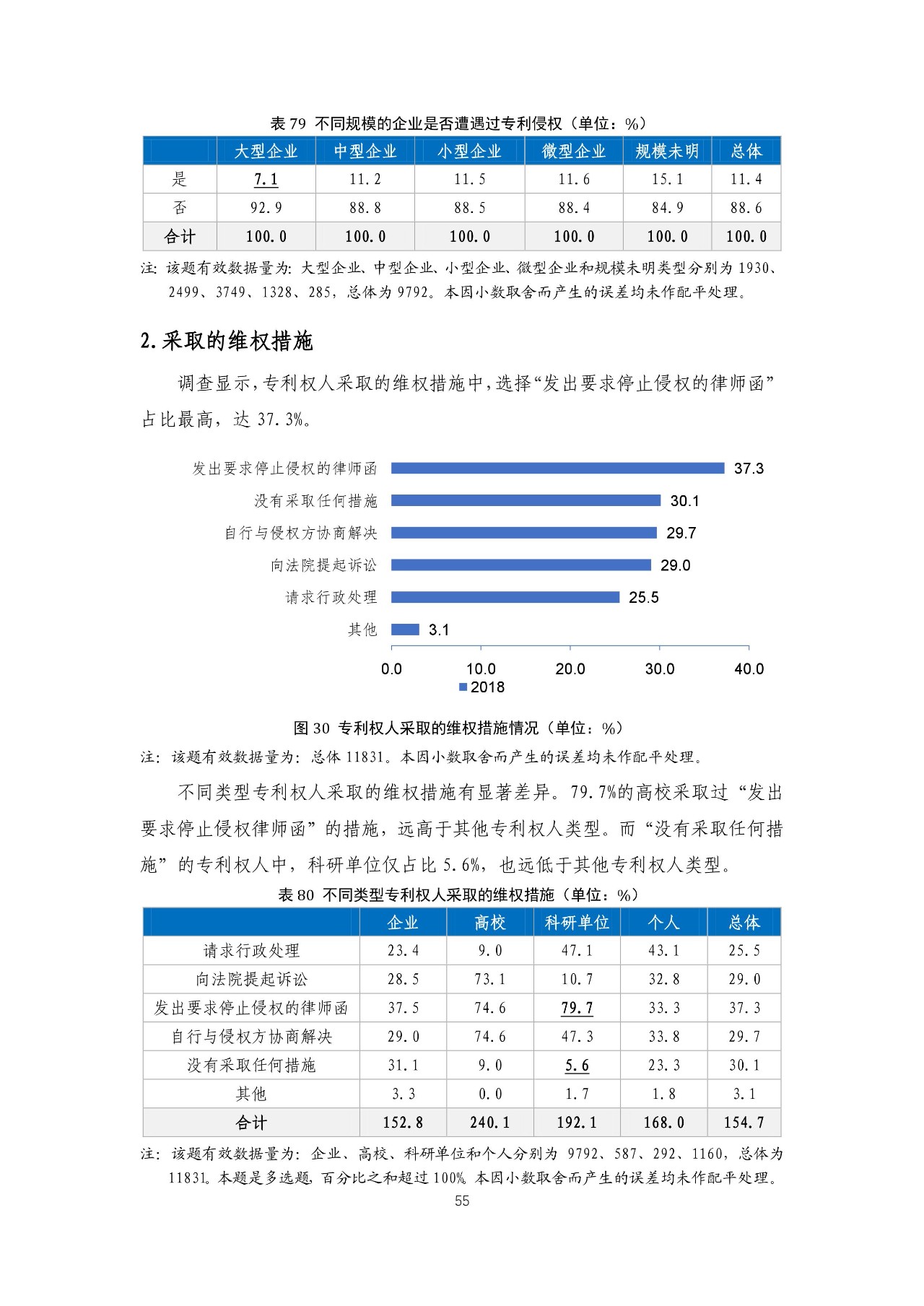 重磅！《2018年中國專利調(diào)查報(bào)告》發(fā)布?。ㄈ模? title=