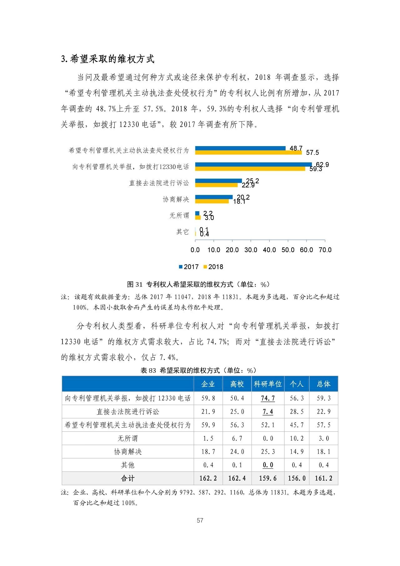 重磅！《2018年中國專利調(diào)查報(bào)告》發(fā)布?。ㄈ模? title=