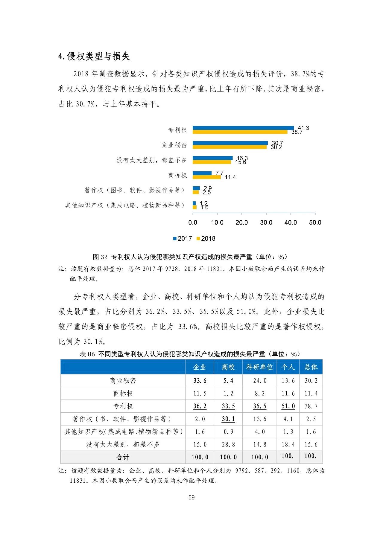 重磅！《2018年中國專利調(diào)查報(bào)告》發(fā)布?。ㄈ模? title=