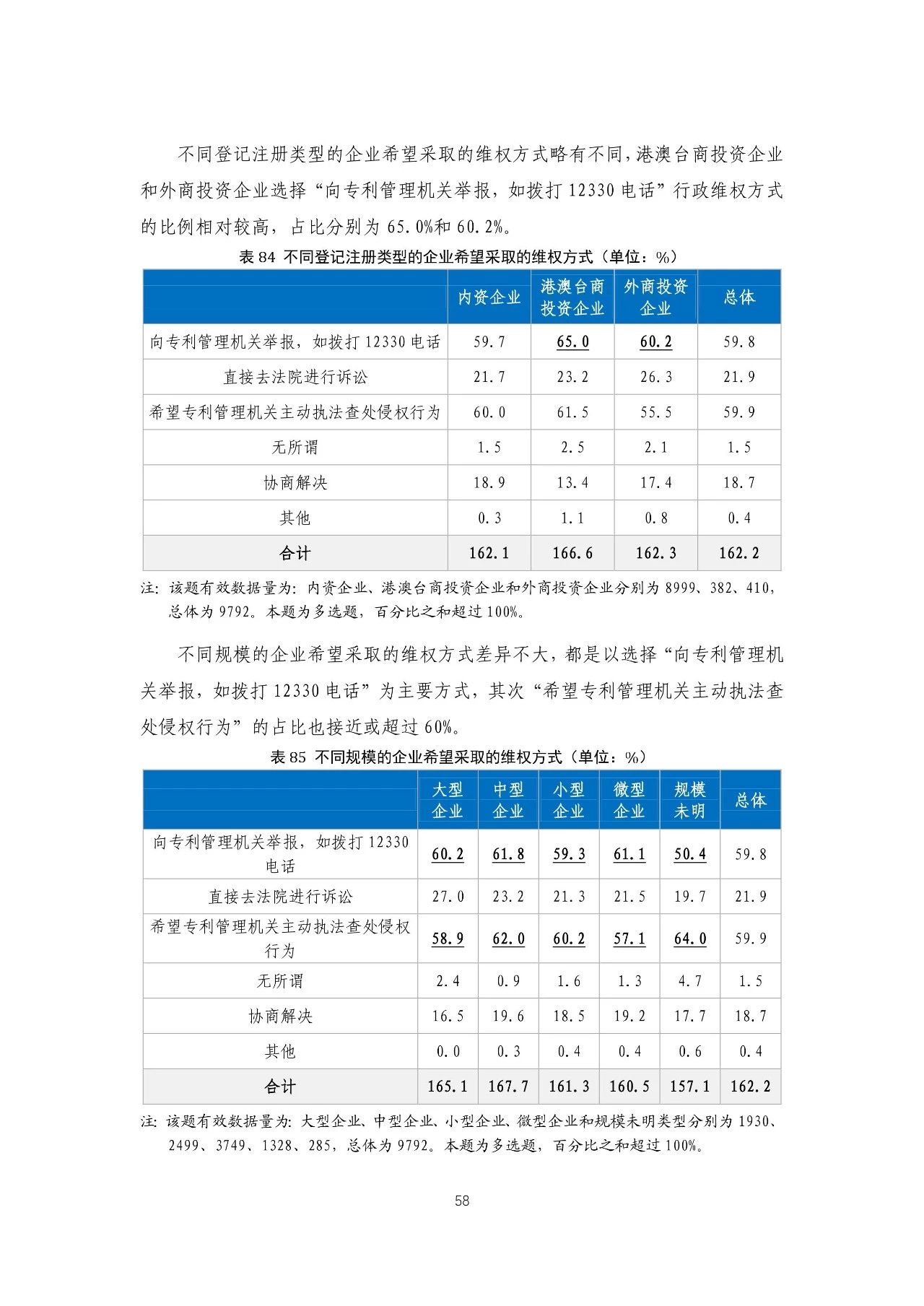 重磅！《2018年中國專利調(diào)查報(bào)告》發(fā)布?。ㄈ模? title=