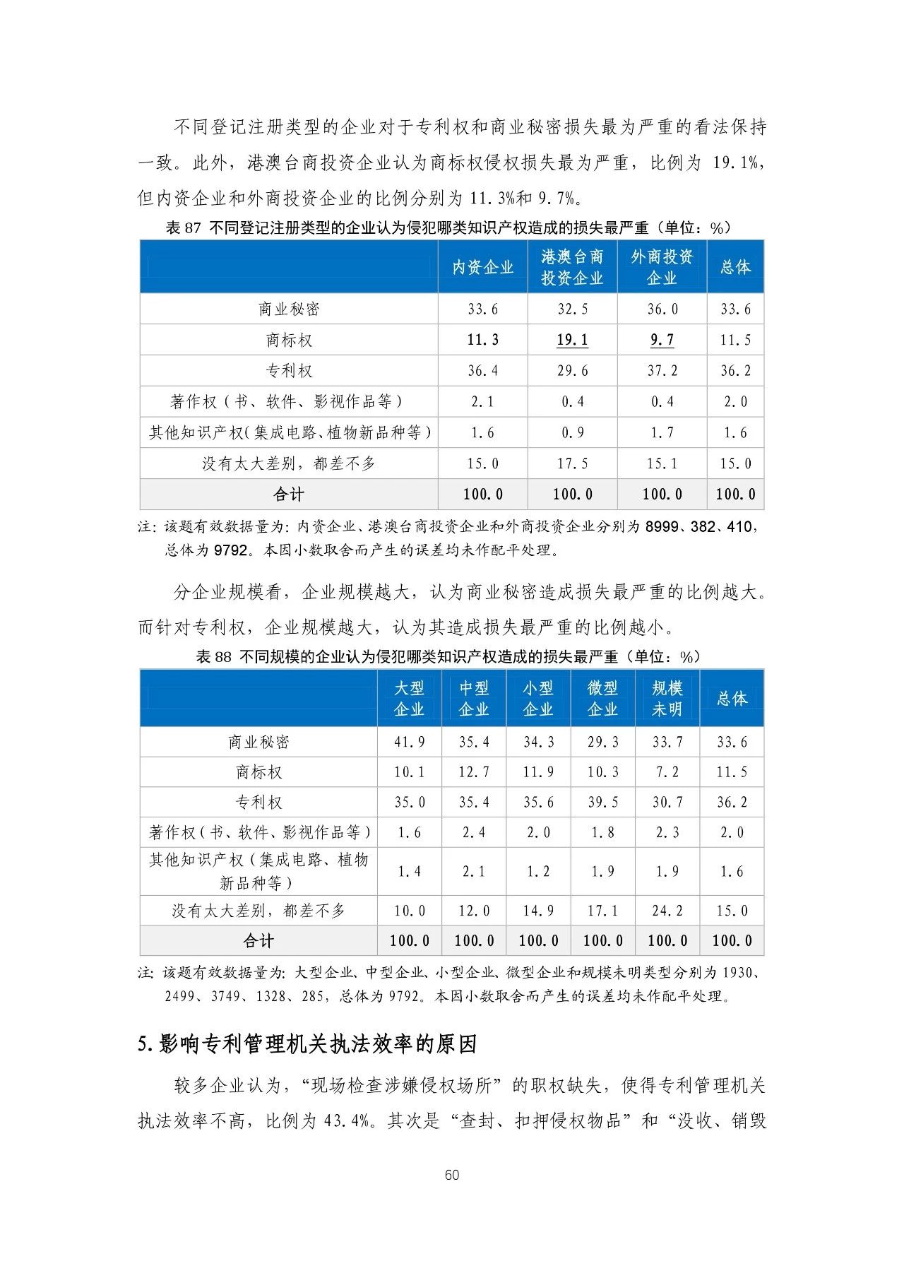 重磅！《2018年中國專利調(diào)查報(bào)告》發(fā)布！（全文）