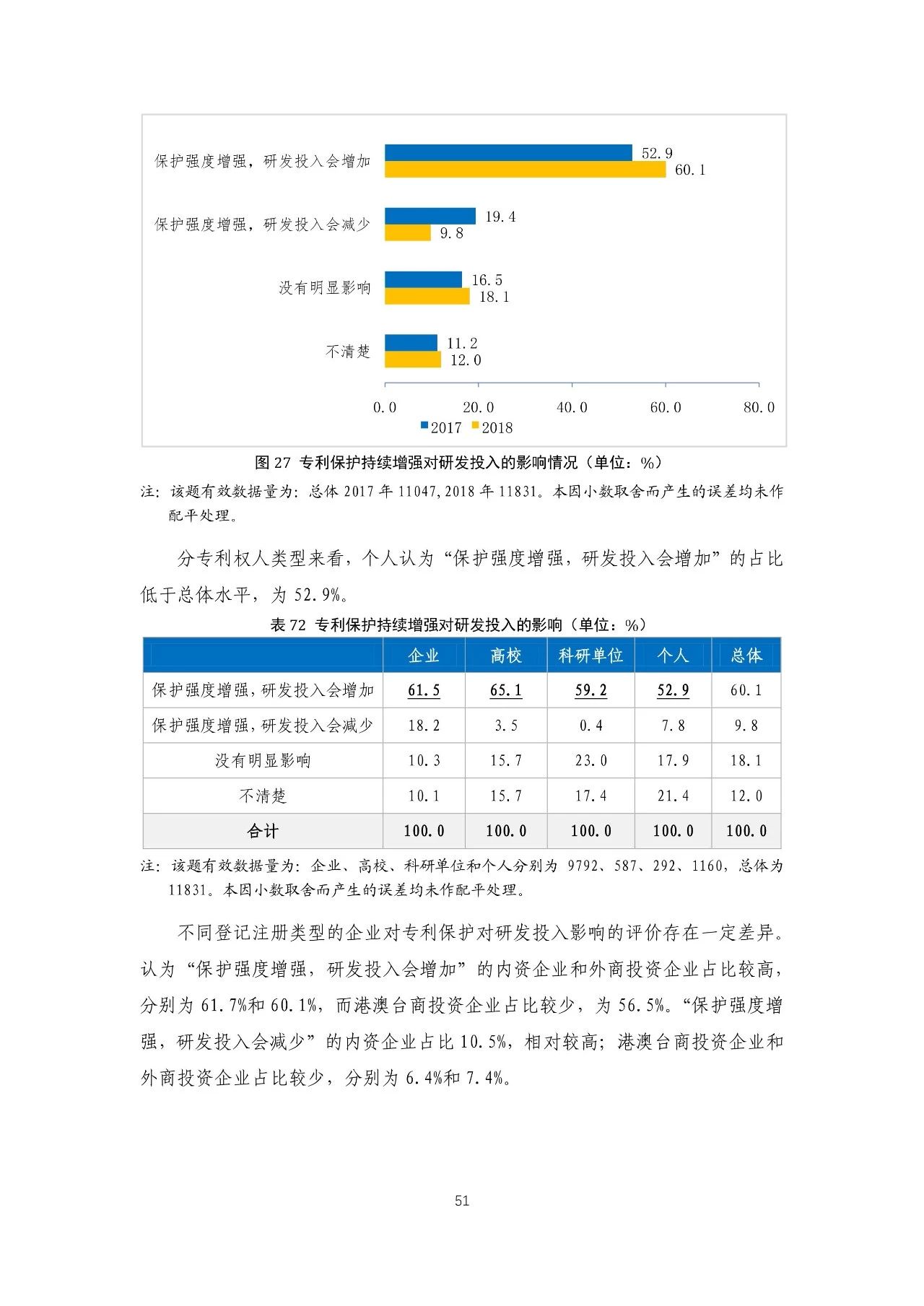 重磅！《2018年中國專利調(diào)查報(bào)告》發(fā)布?。ㄈ模? title=