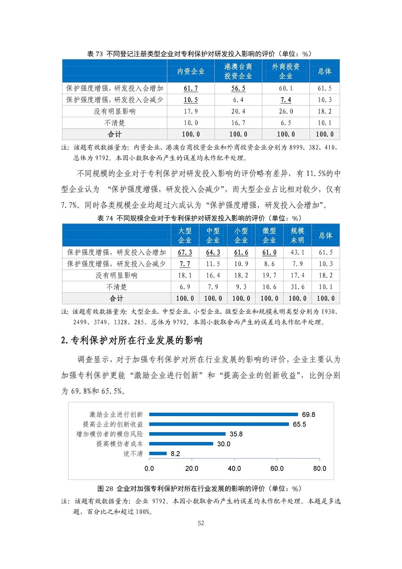 重磅！《2018年中國專利調(diào)查報(bào)告》發(fā)布?。ㄈ模? title=