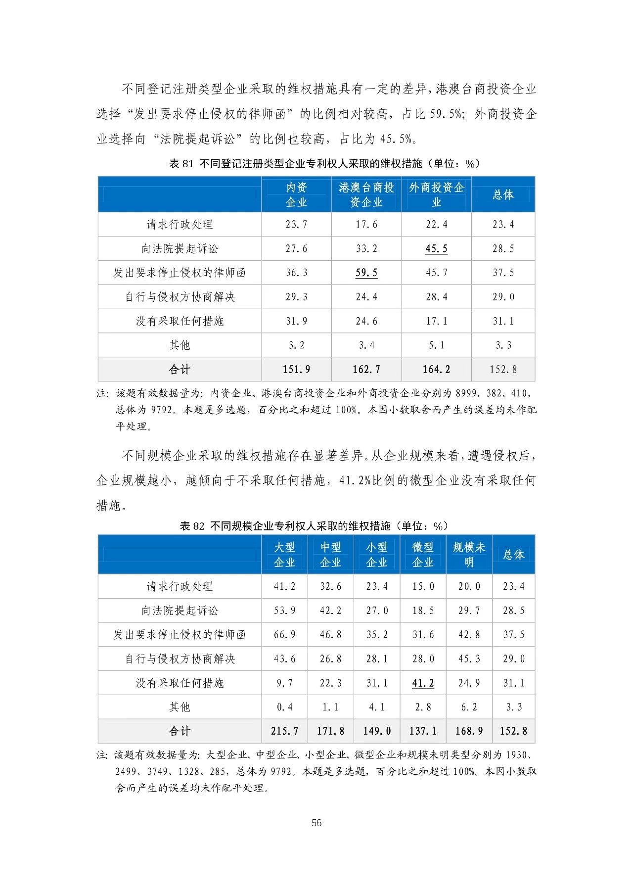 重磅！《2018年中國(guó)專利調(diào)查報(bào)告》發(fā)布！（全文）