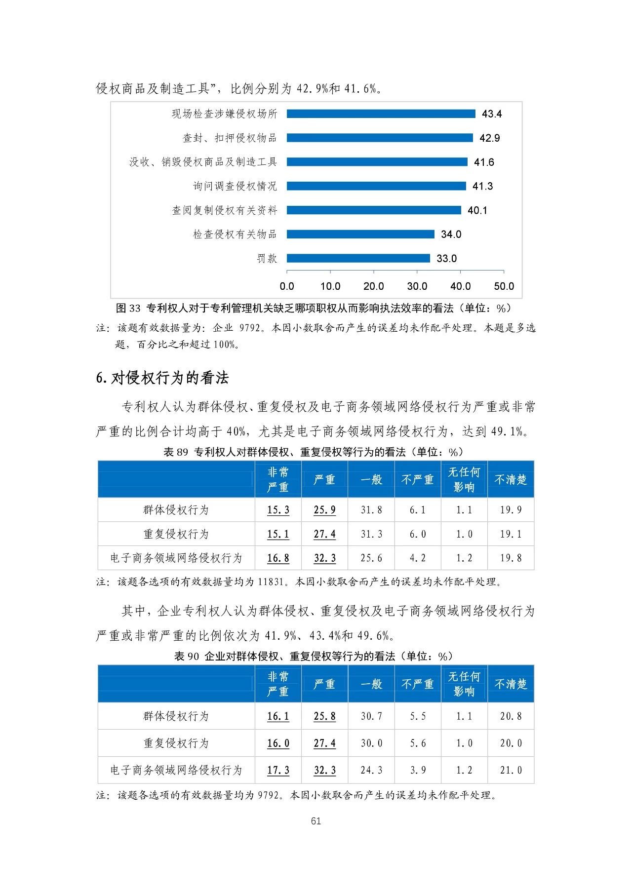 重磅！《2018年中國專利調(diào)查報(bào)告》發(fā)布！（全文）