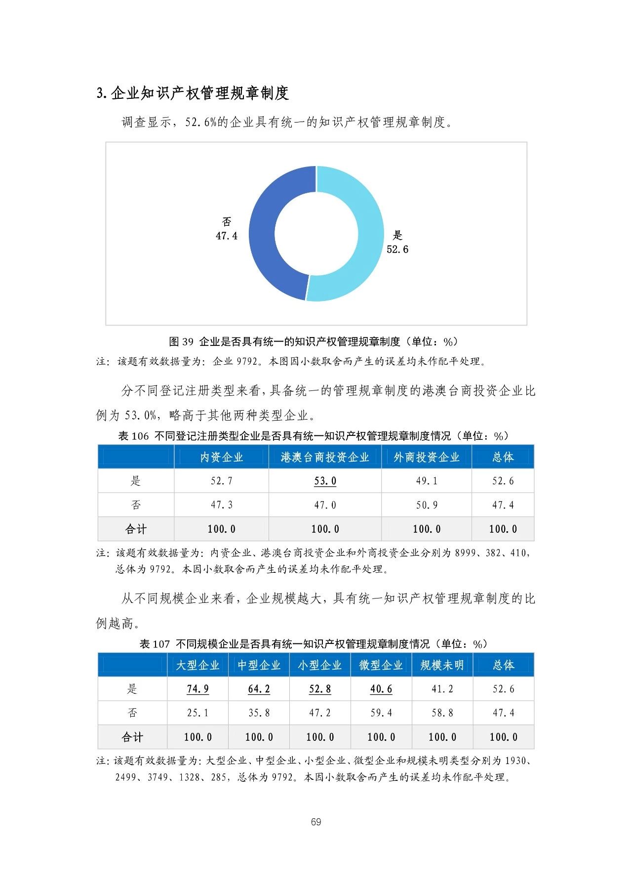 重磅！《2018年中國專利調(diào)查報(bào)告》發(fā)布！（全文）