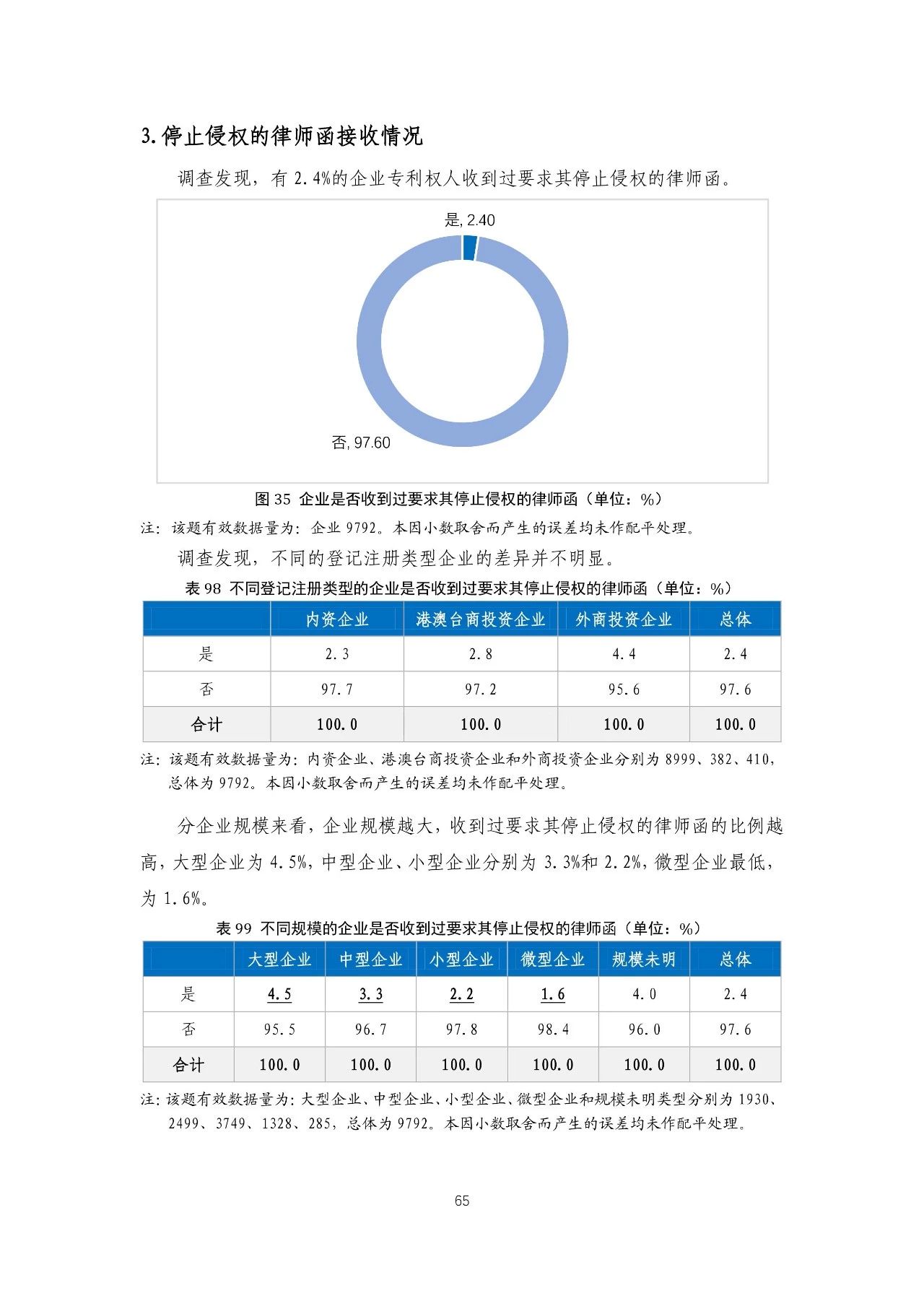 重磅！《2018年中國專利調(diào)查報(bào)告》發(fā)布?。ㄈ模? title=