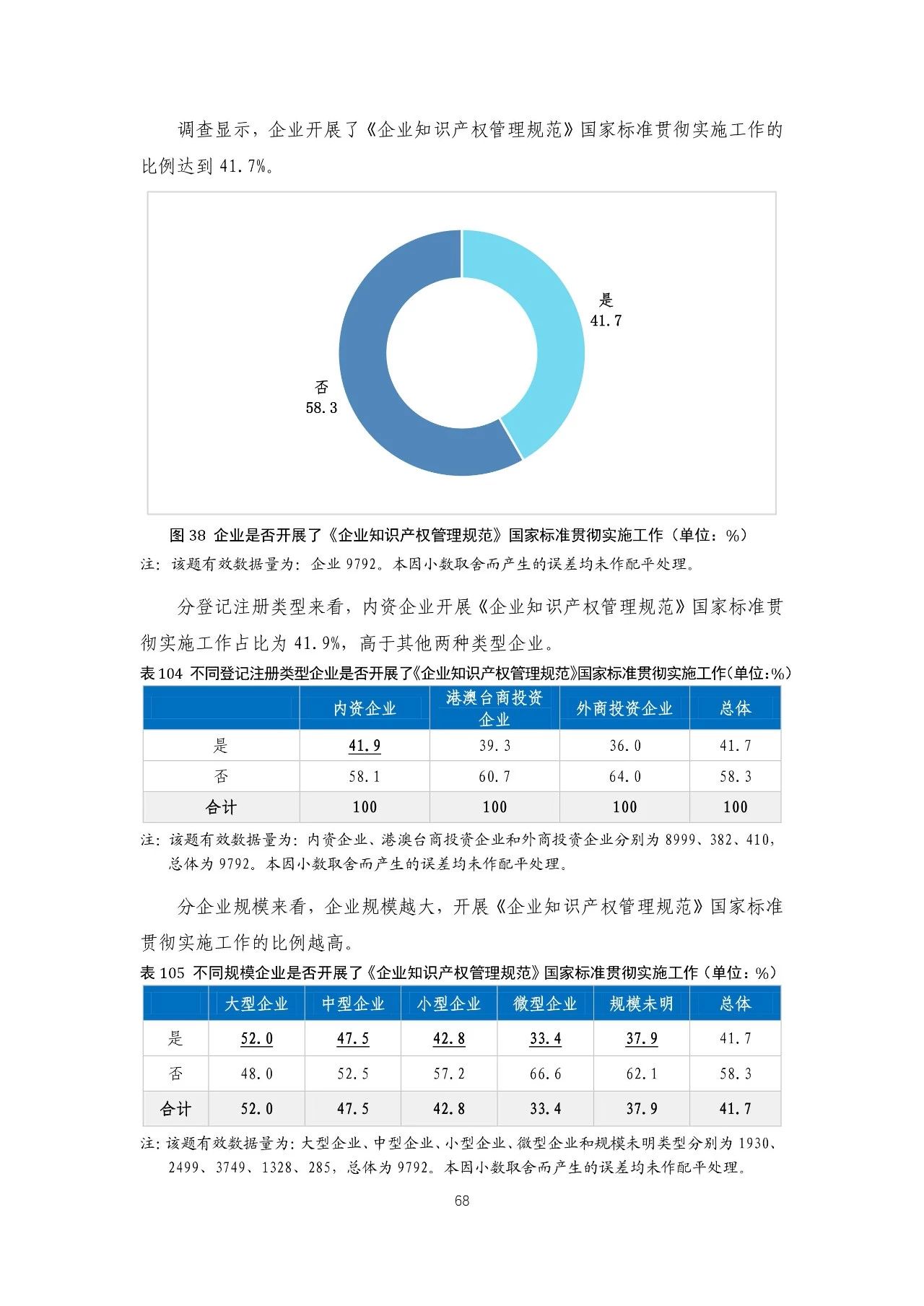 重磅！《2018年中國專利調(diào)查報(bào)告》發(fā)布！（全文）