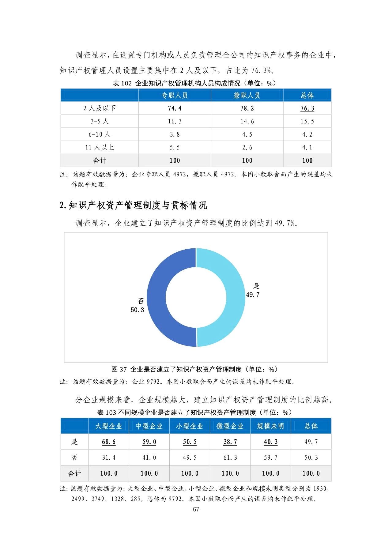 重磅！《2018年中國專利調(diào)查報(bào)告》發(fā)布！（全文）