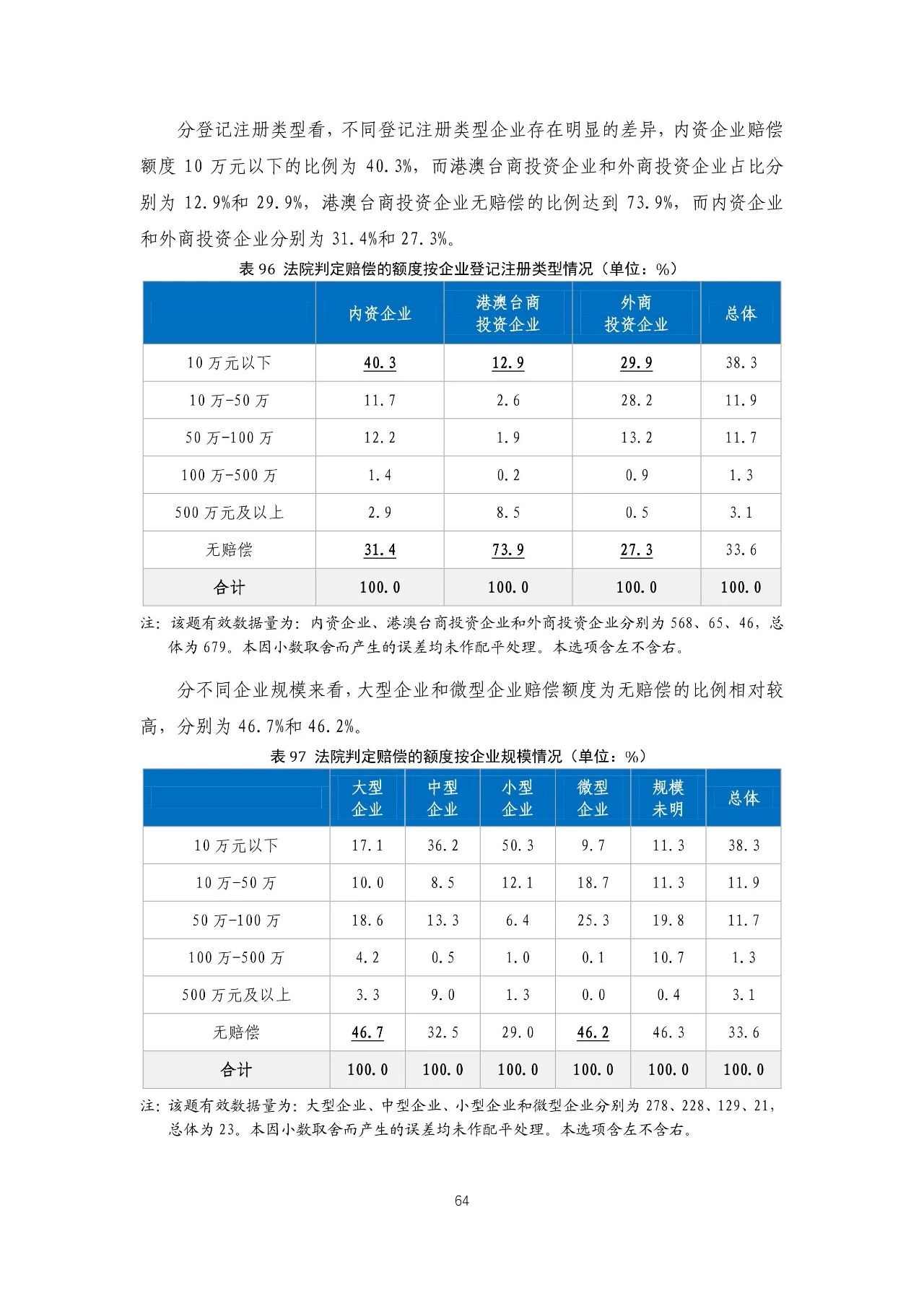 重磅！《2018年中國專利調(diào)查報(bào)告》發(fā)布！（全文）