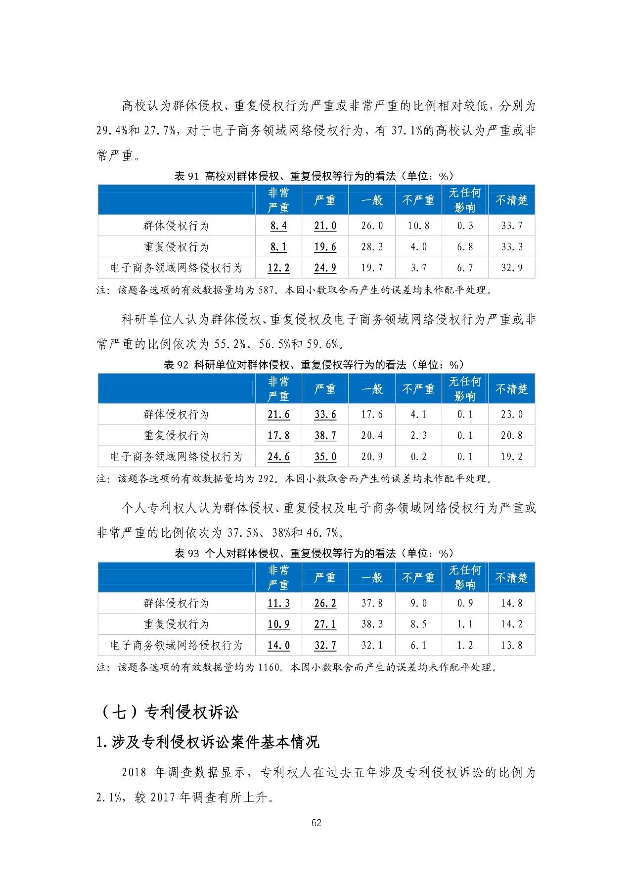 重磅！《2018年中國專利調(diào)查報(bào)告》發(fā)布！（全文）