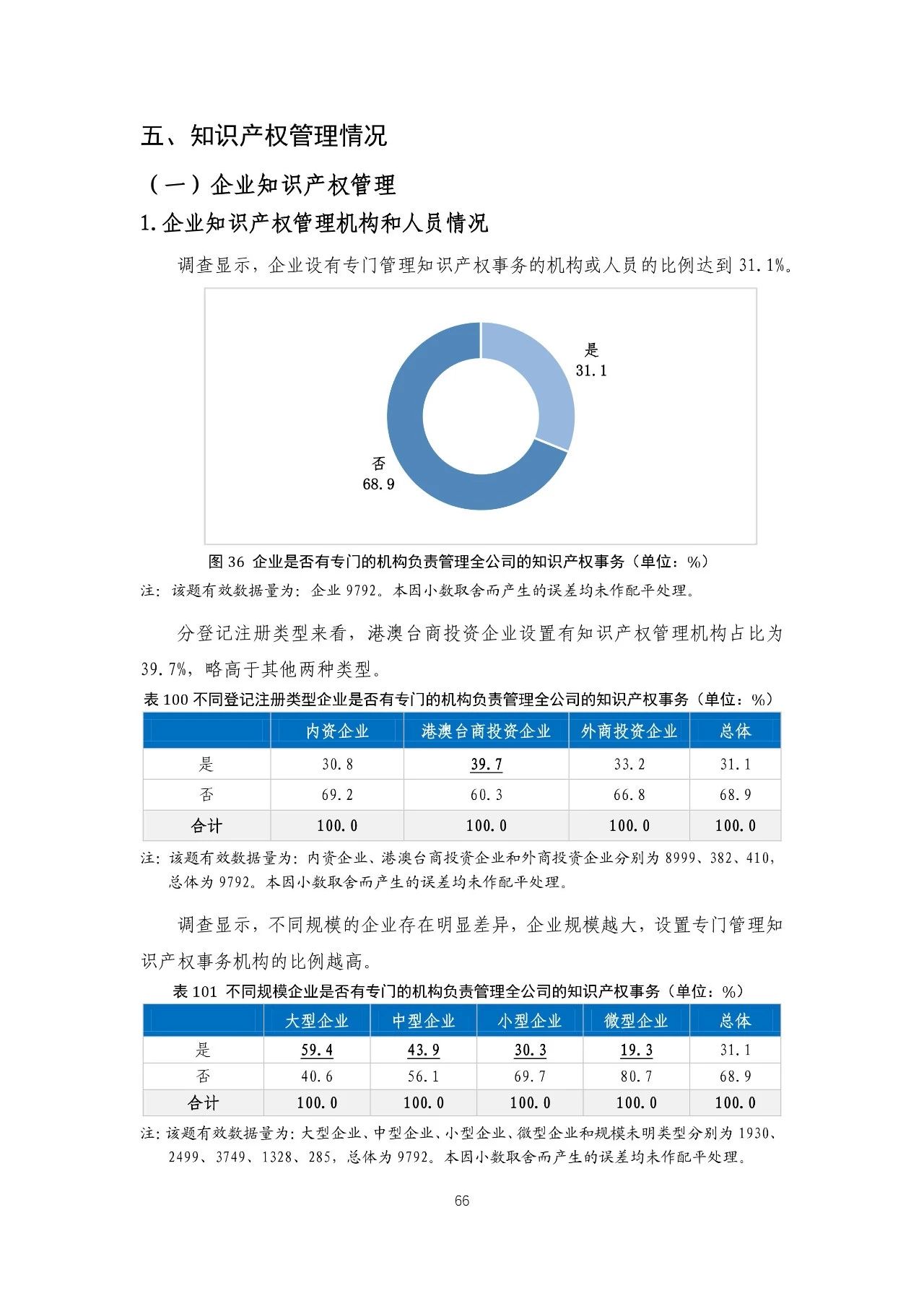 重磅！《2018年中國專利調(diào)查報(bào)告》發(fā)布！（全文）