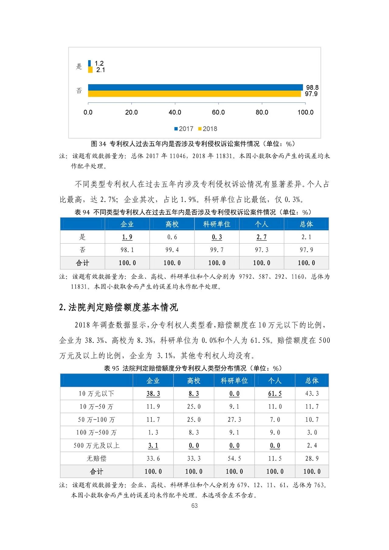 重磅！《2018年中國專利調(diào)查報(bào)告》發(fā)布！（全文）