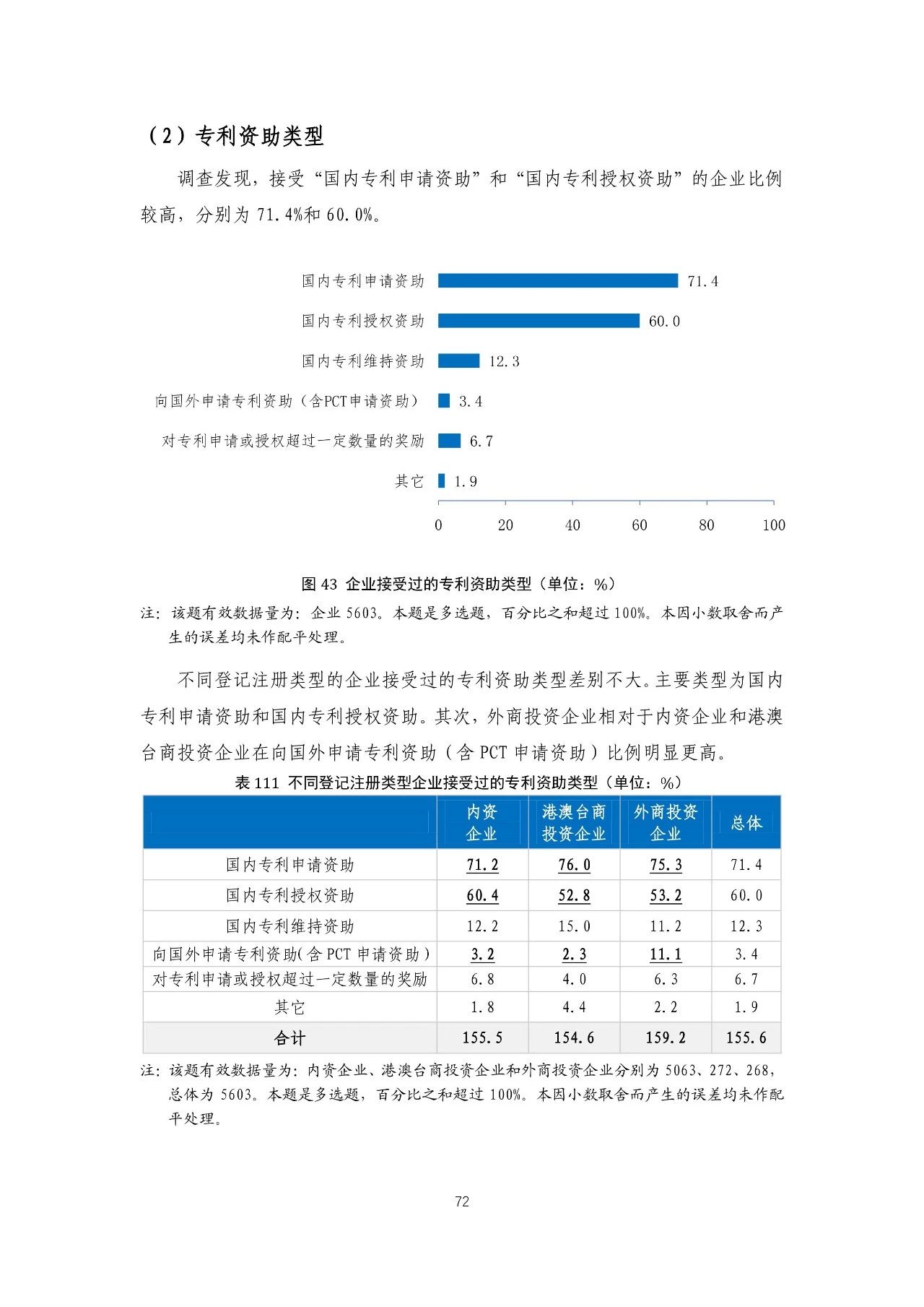 重磅！《2018年中國專利調(diào)查報(bào)告》發(fā)布?。ㄈ模? title=