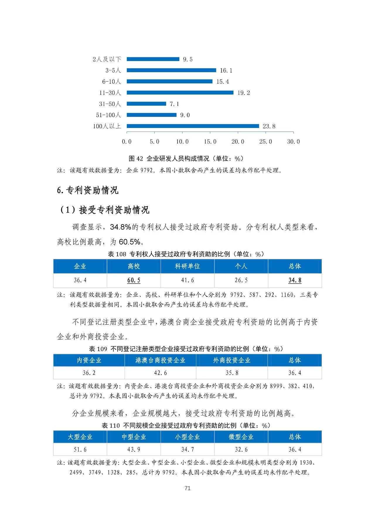 重磅！《2018年中國專利調(diào)查報(bào)告》發(fā)布！（全文）