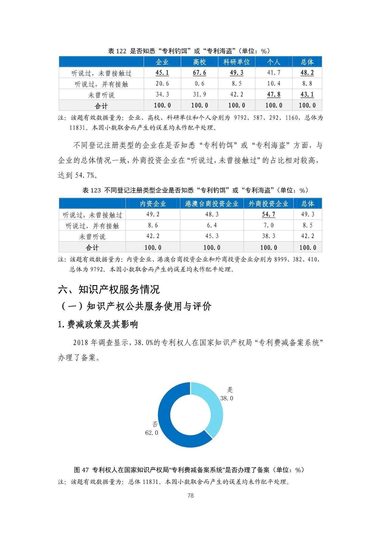 重磅！《2018年中國(guó)專利調(diào)查報(bào)告》發(fā)布?。ㄈ模? title=