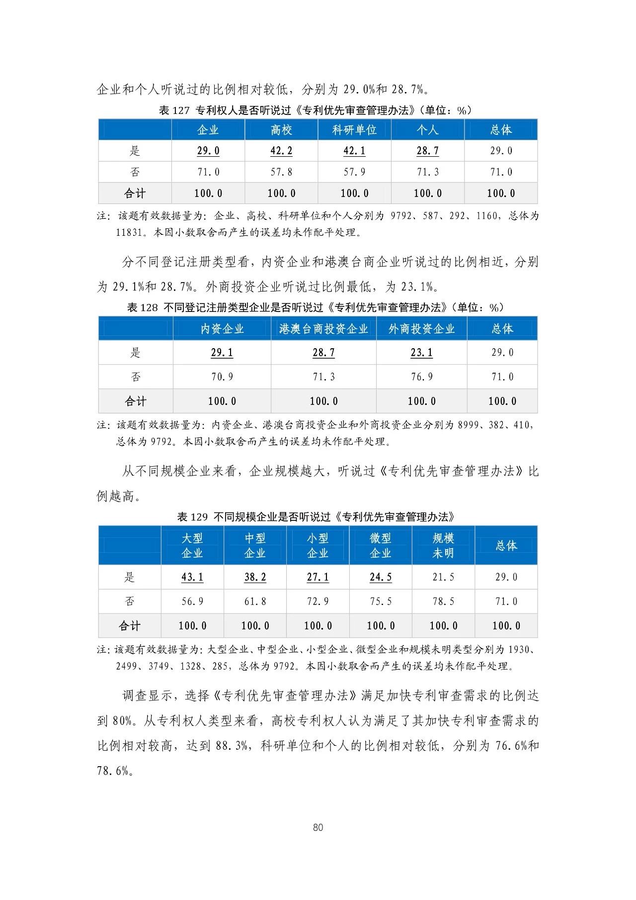 重磅！《2018年中國專利調(diào)查報(bào)告》發(fā)布?。ㄈ模? title=