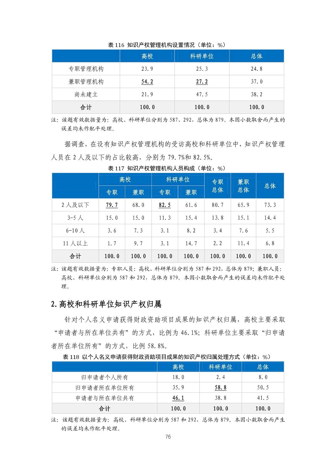 重磅！《2018年中國(guó)專利調(diào)查報(bào)告》發(fā)布?。ㄈ模? title=