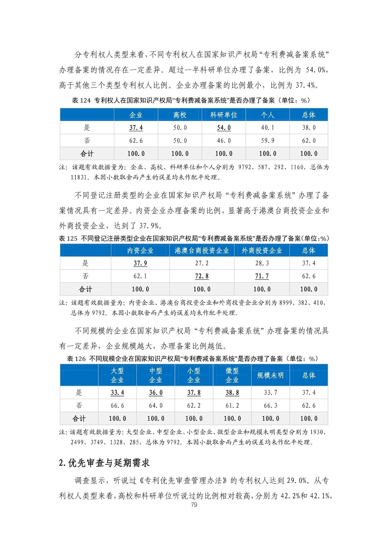 重磅！《2018年中國(guó)專利調(diào)查報(bào)告》發(fā)布！（全文）