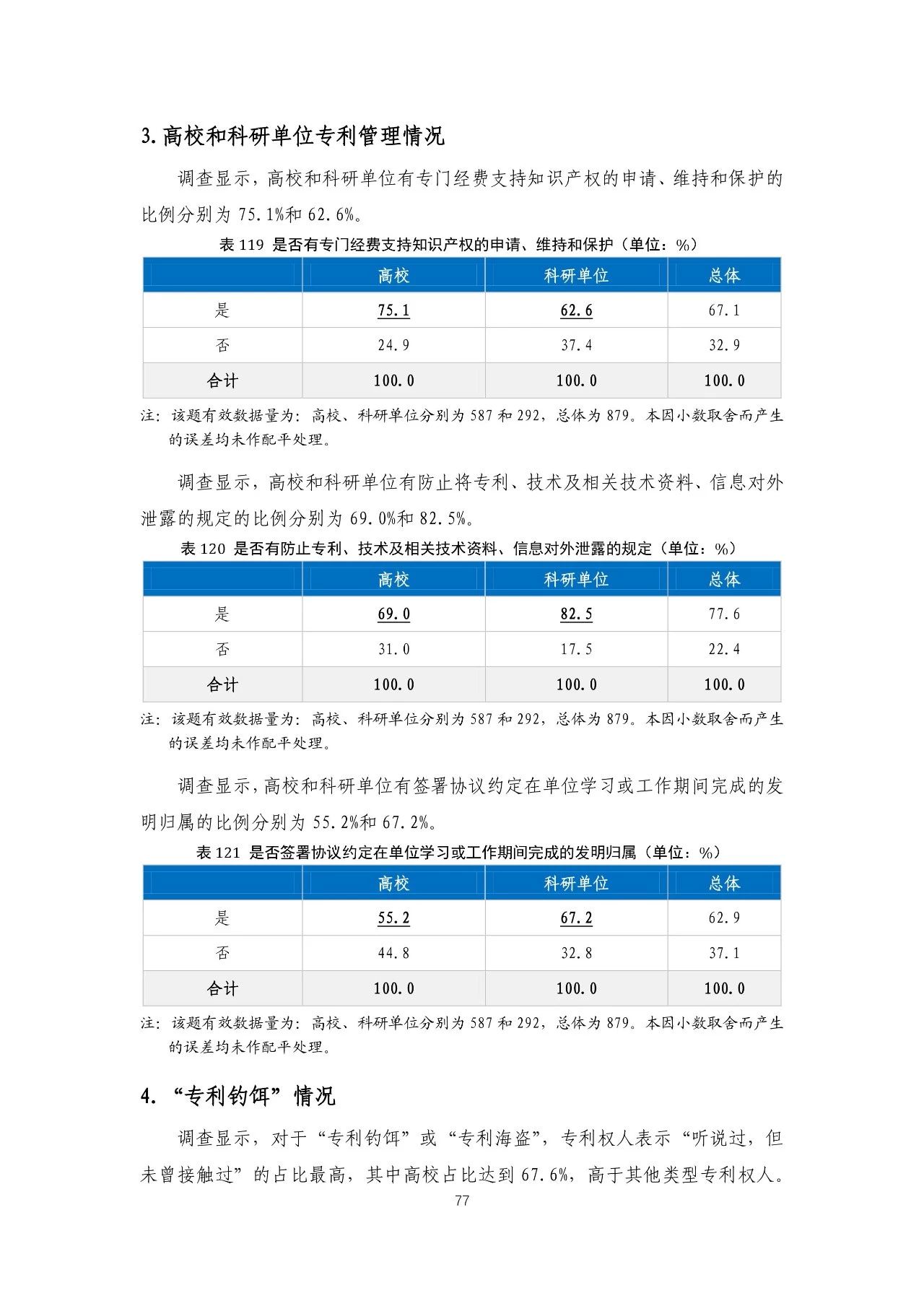 重磅！《2018年中國(guó)專利調(diào)查報(bào)告》發(fā)布?。ㄈ模? title=