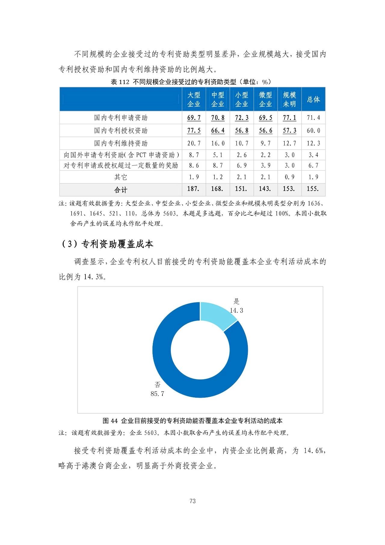 重磅！《2018年中國專利調(diào)查報(bào)告》發(fā)布！（全文）