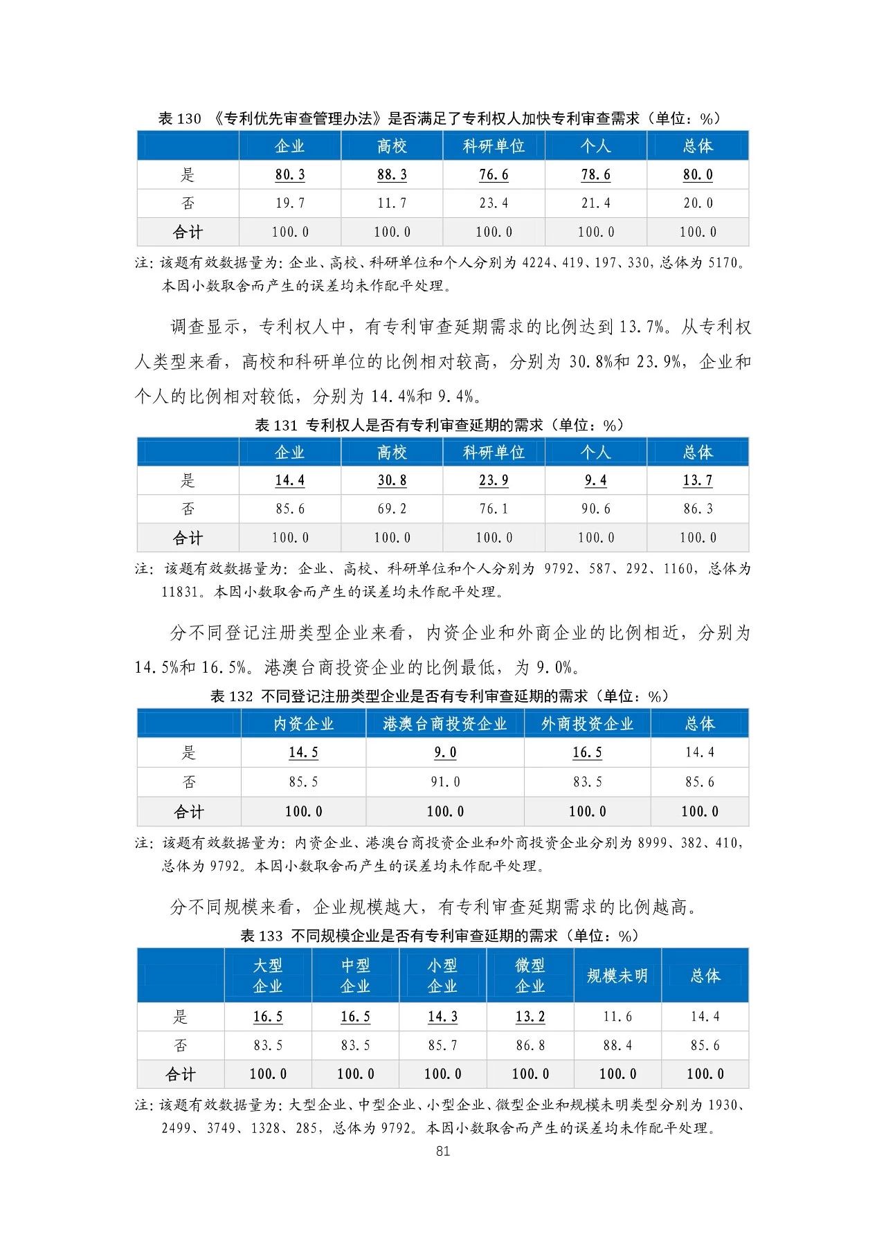 重磅！《2018年中國專利調(diào)查報(bào)告》發(fā)布?。ㄈ模? title=