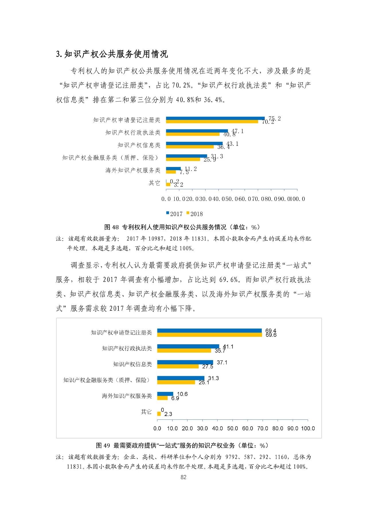 重磅！《2018年中國專利調(diào)查報(bào)告》發(fā)布！（全文）