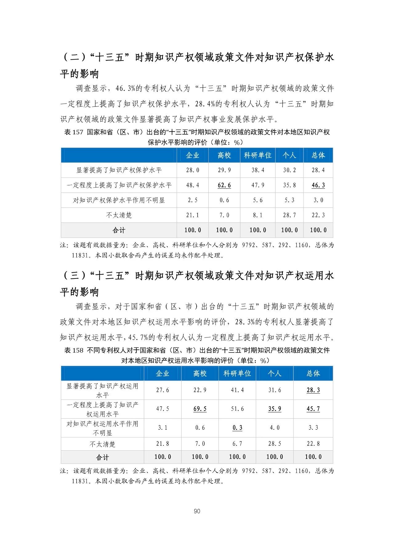 重磅！《2018年中國(guó)專利調(diào)查報(bào)告》發(fā)布?。ㄈ模? title=