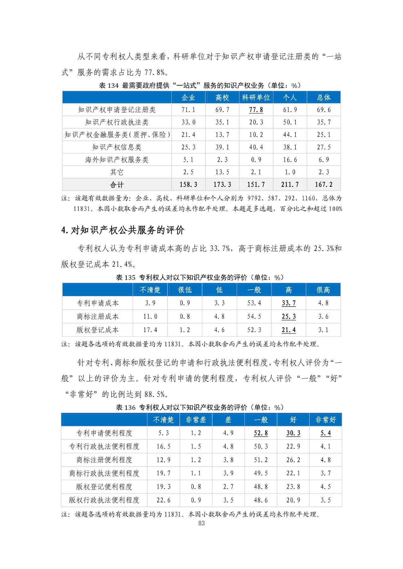 重磅！《2018年中國專利調(diào)查報(bào)告》發(fā)布！（全文）